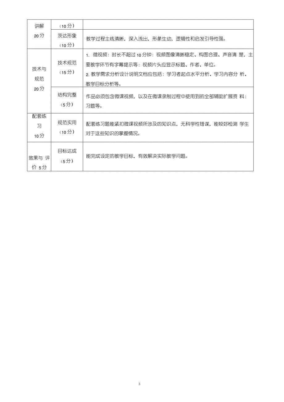 微课竞赛评分标准_第5页