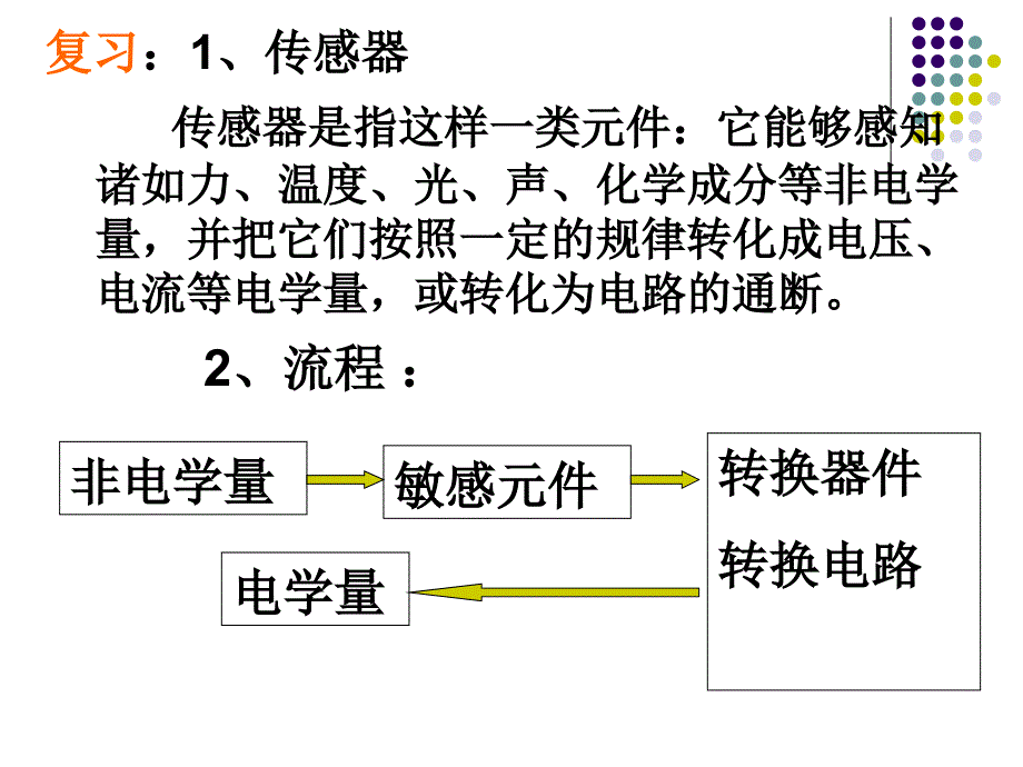 高二物理 传感器的应用与设计 ppt_第2页