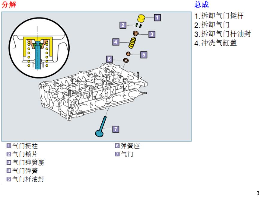 气门组零件的检修课堂PPT_第3页