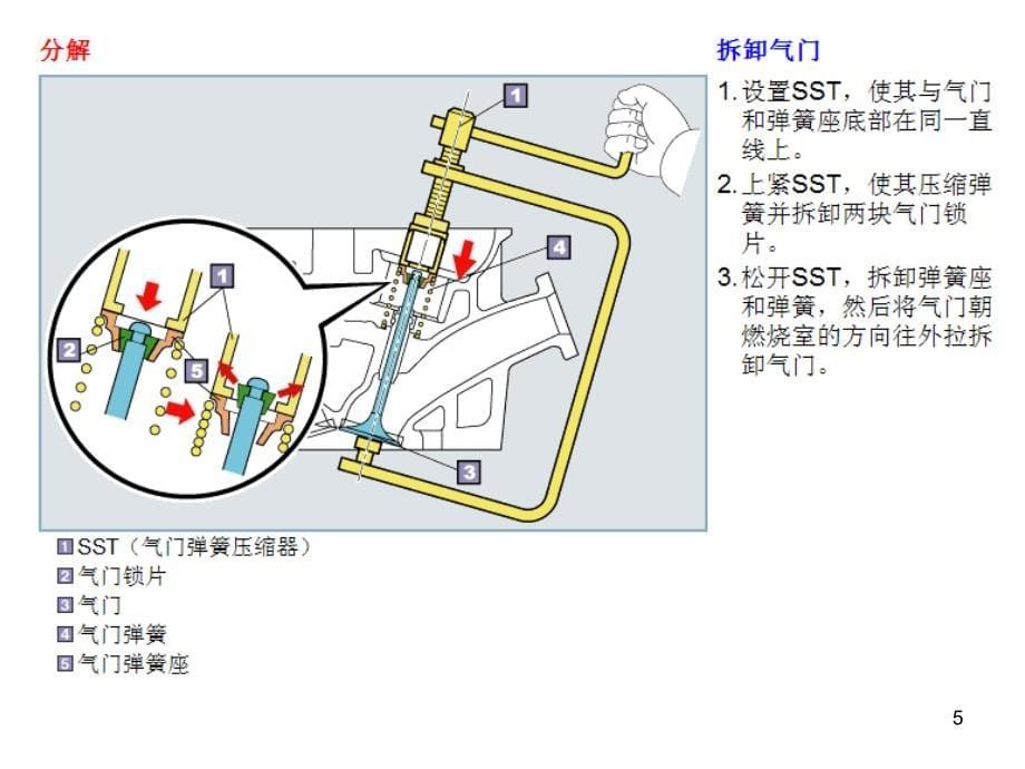 气门组零件的检修课堂PPT_第5页