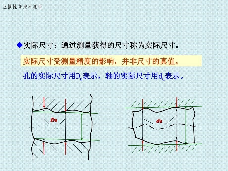 《极限与配合》PPT课件_第5页