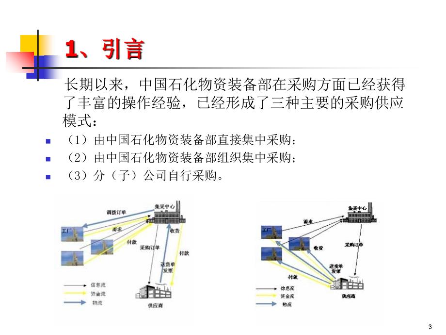 中国石化南京地区区域联合采购实施策略PPT优秀课件_第3页