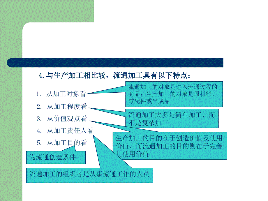 流通加工ppt(1)_第4页