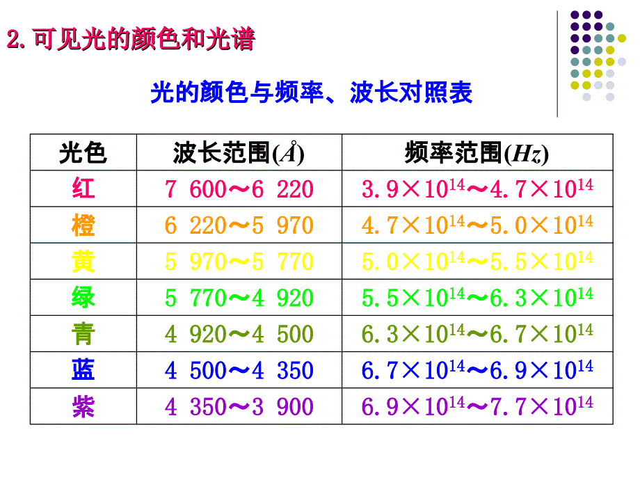 《干涉光双缝干涉》PPT课件_第4页