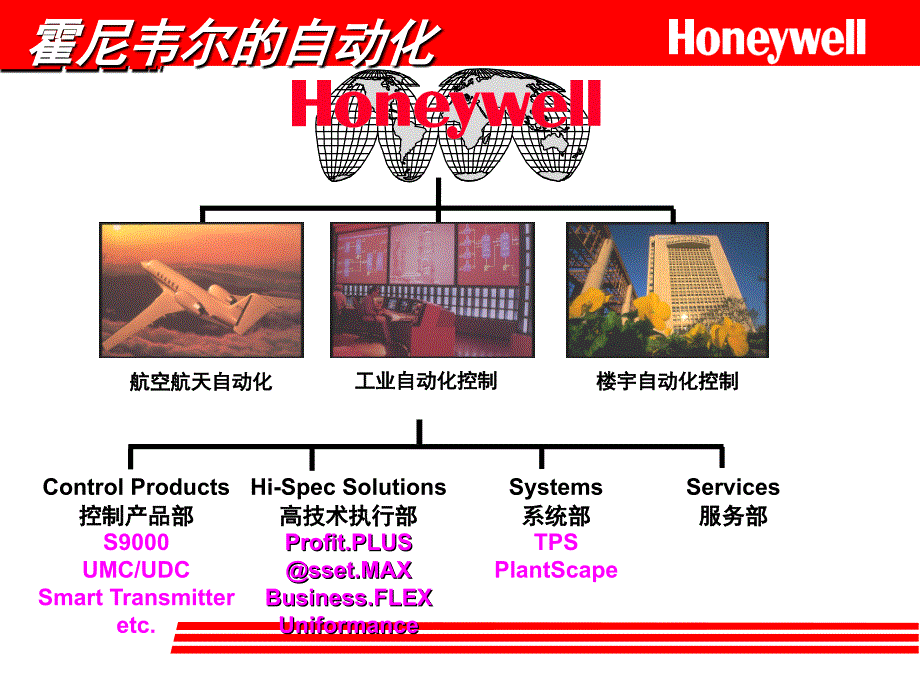 Honeywell变送器特性ST3000精华PPT课件_第4页