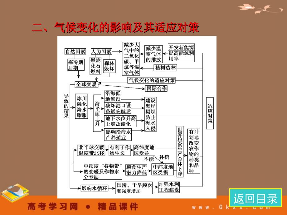 24全球气候变化必修1_第4页