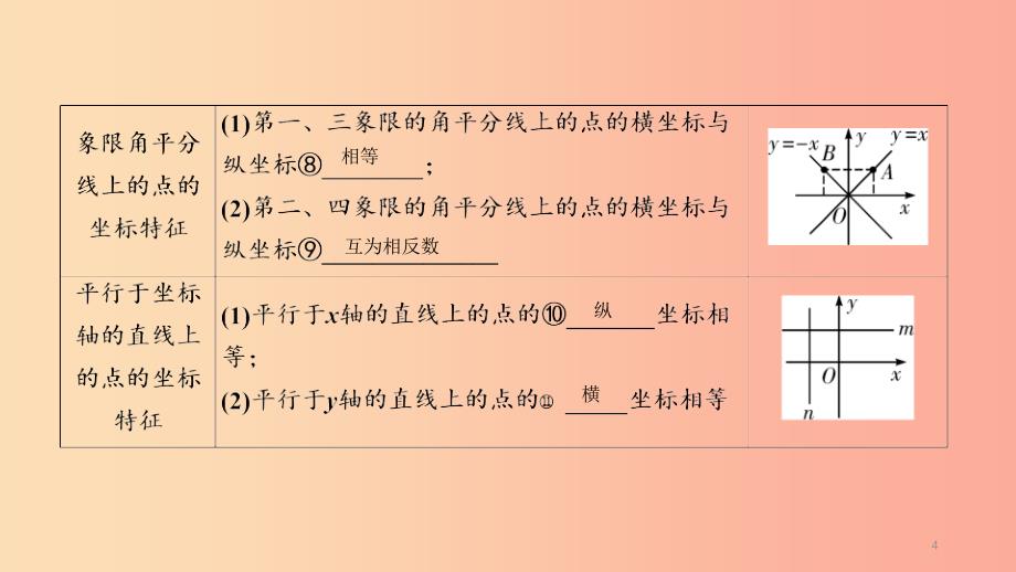 （贵阳专用）2019中考数学总复习 第1部分 教材同步复习 第三章 函数 课时8 平面直角坐标系与函数基础课件.ppt_第4页