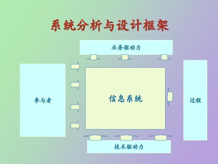 信息系统开发环境_第5页