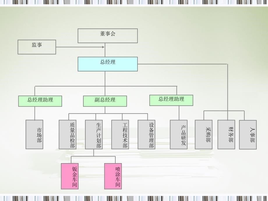 项目组织管理与项目经理课件_第5页