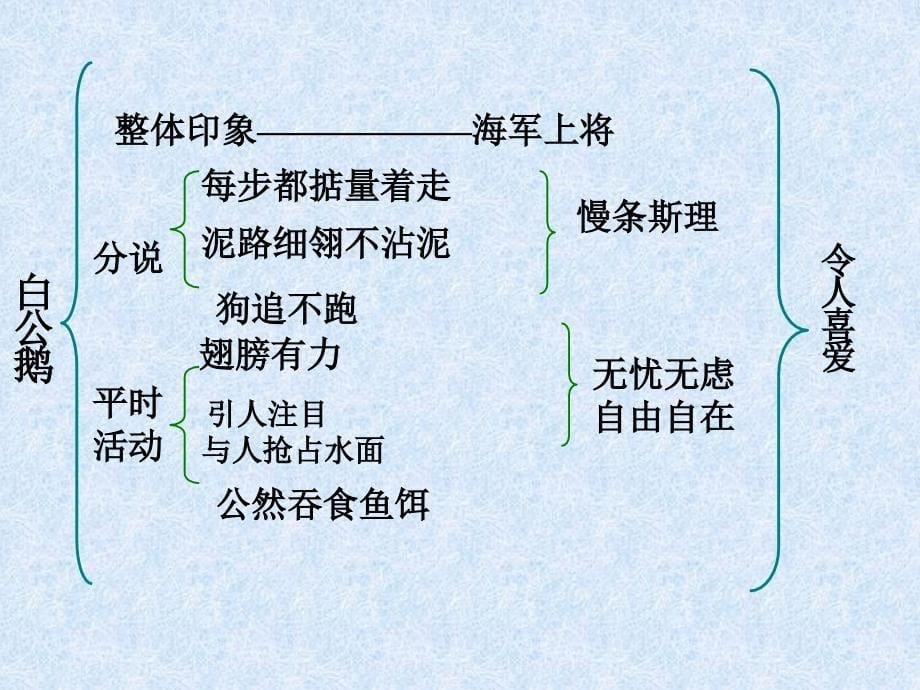 14年级上册语文第十四课白公鹅PPT课件2_第5页