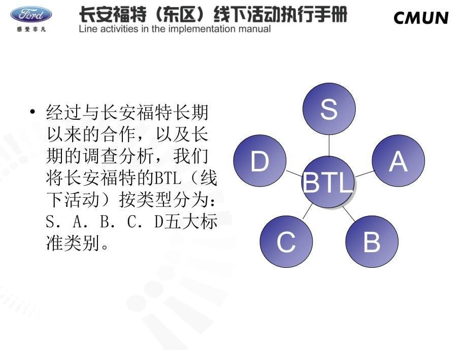 中媒国际长安福特东区线下活动执行手册_第5页