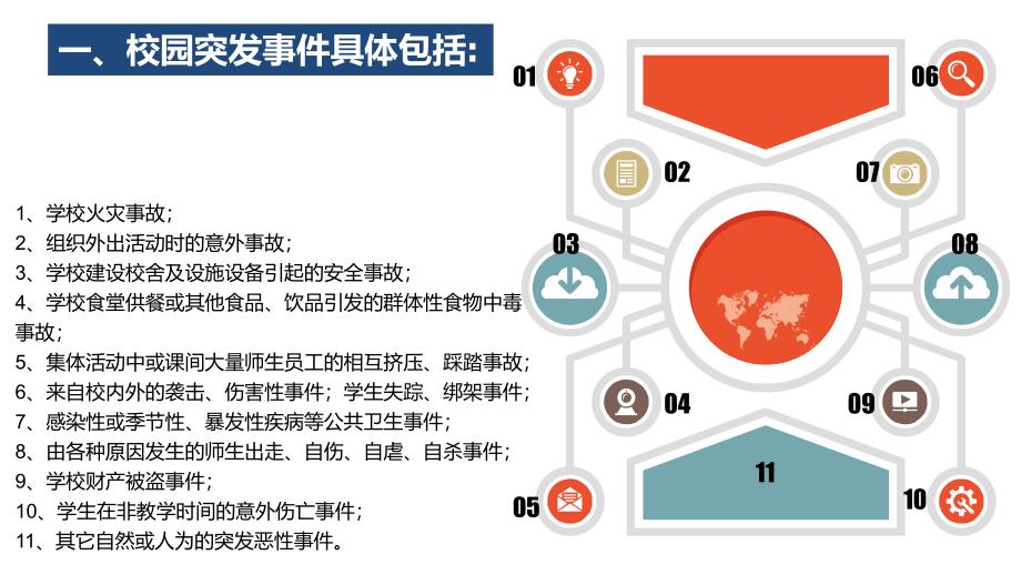 关注校园安全主题班会教育专题学习PPT演示_第3页