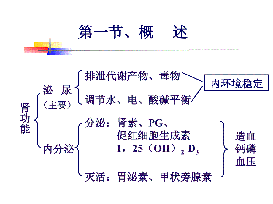 《医本肾功能不全新》PPT课件.ppt_第3页