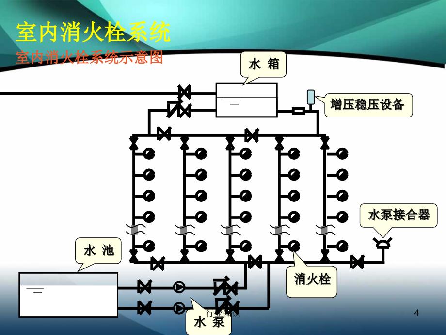 消防安装快速入门[业界荟萃]_第4页