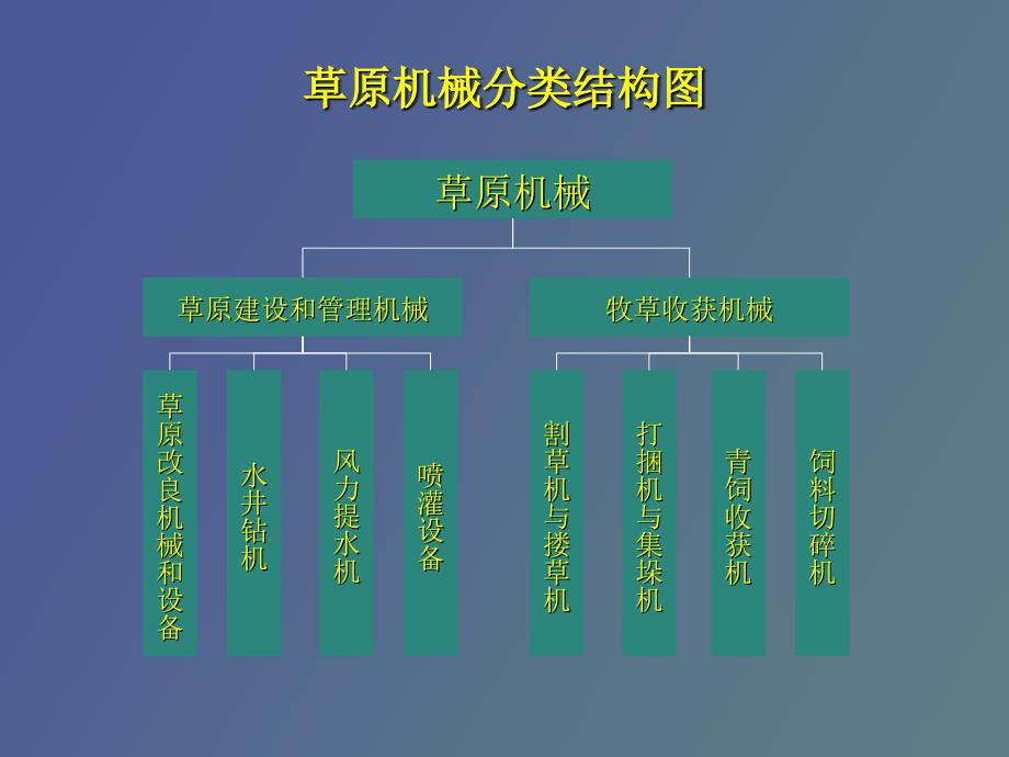 草原建设机械_第4页