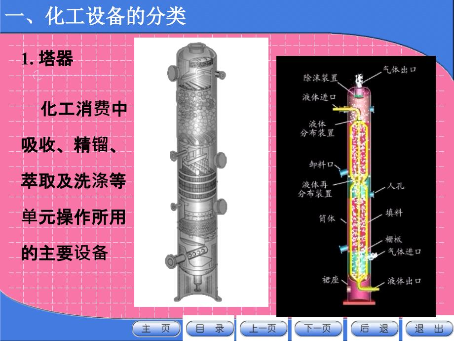 化工设备2ppt课件_第3页