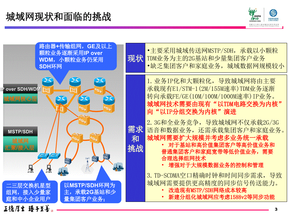 分组化城域传送网PTN技术培训资料课件_第3页