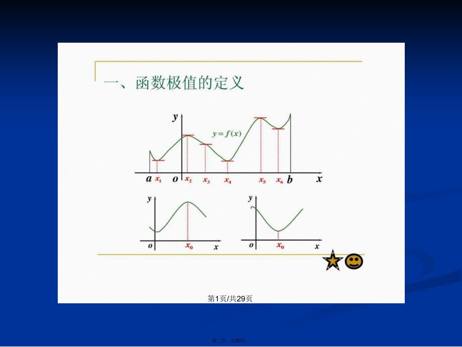 函数的极值与最值图文学习教案_第2页