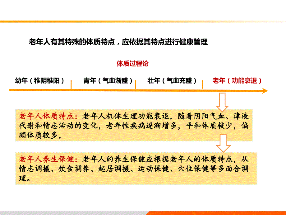 老年人中医体质辨识_第3页