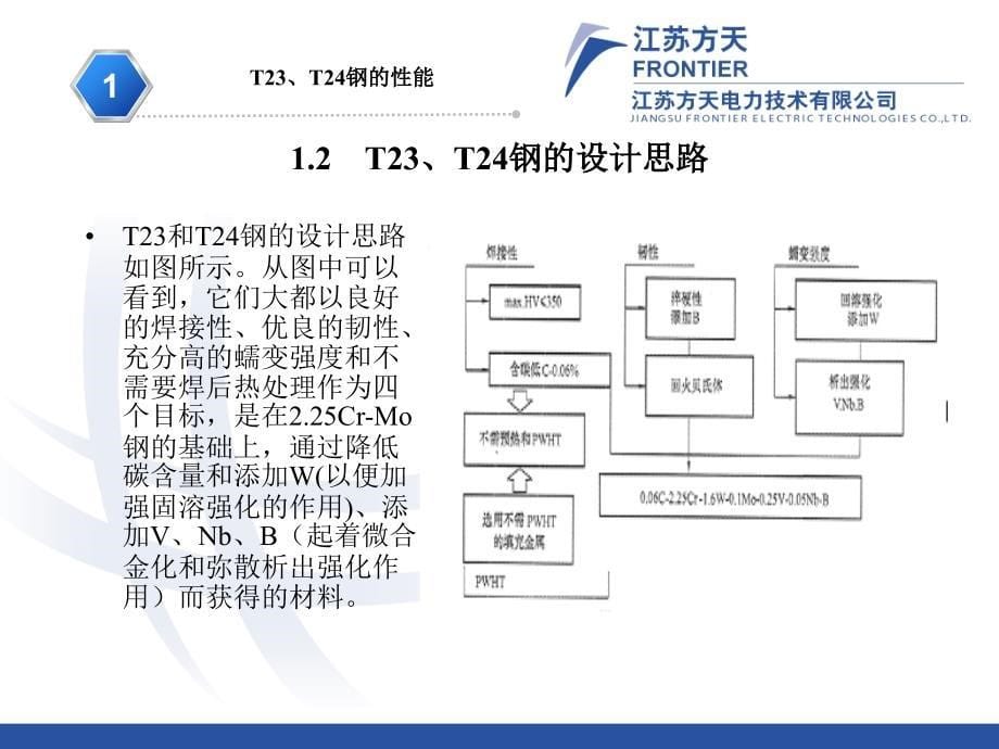 T23T24钢的性能与焊接_第5页