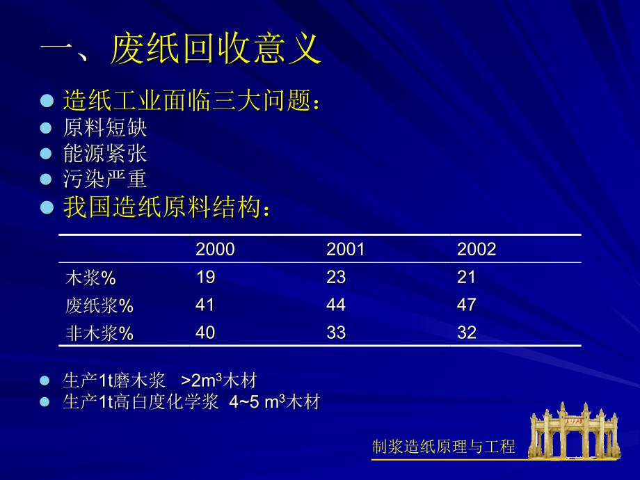 第五章-废纸制浆分解_第3页