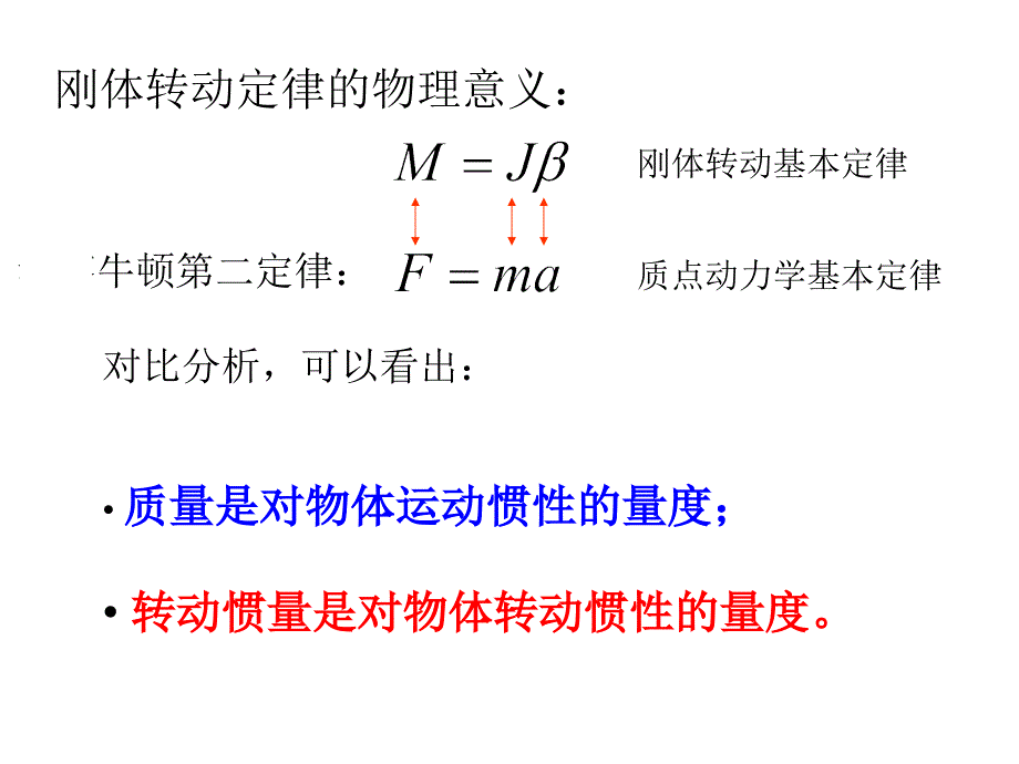 刚体转动惯量的测定(.2叶)_第3页