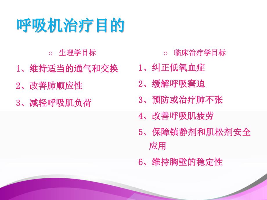 机械通气基本模式与参数的设置医学_第4页