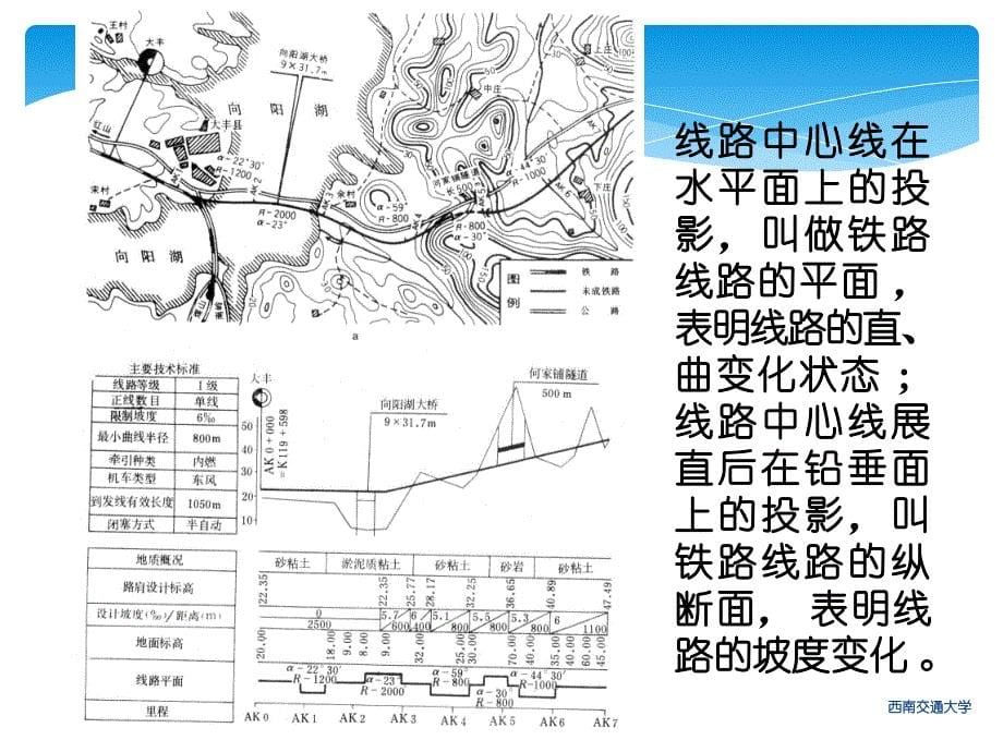 第2章轨道几何形位_第5页