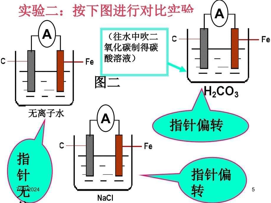 课件金属的电化学腐蚀与防护_第5页