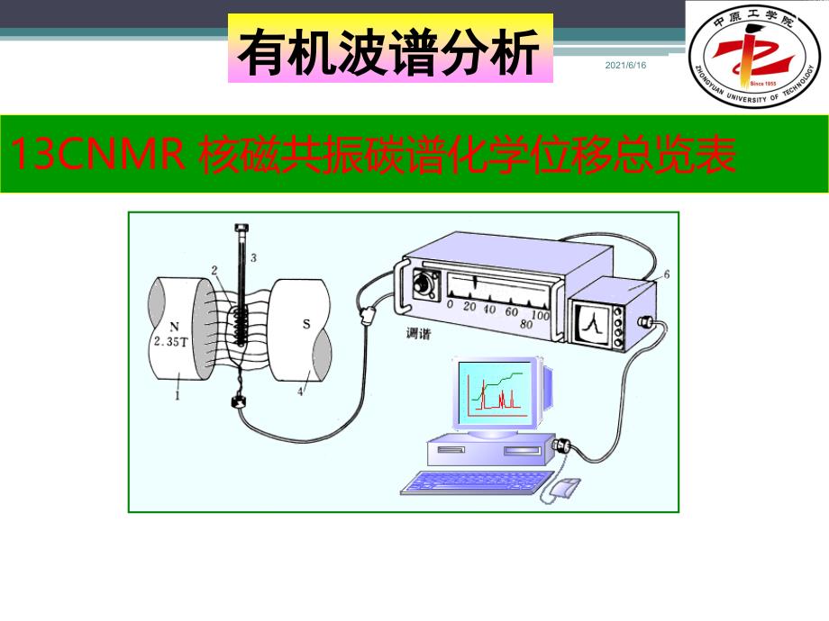 13CNMR核磁共振碳谱化学位移总览表_第1页