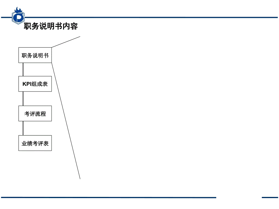 集团kpi说明196页_第3页