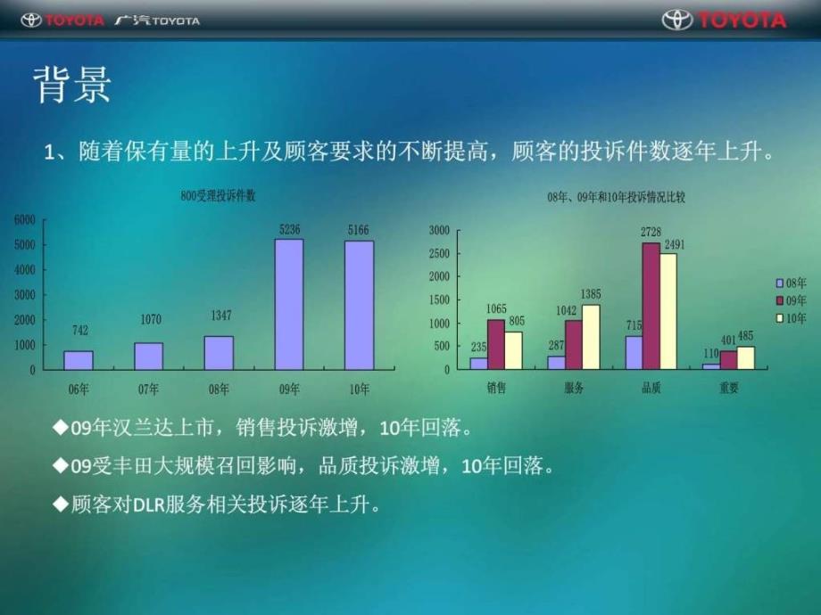 丰田4S店客户投处理流程_第2页