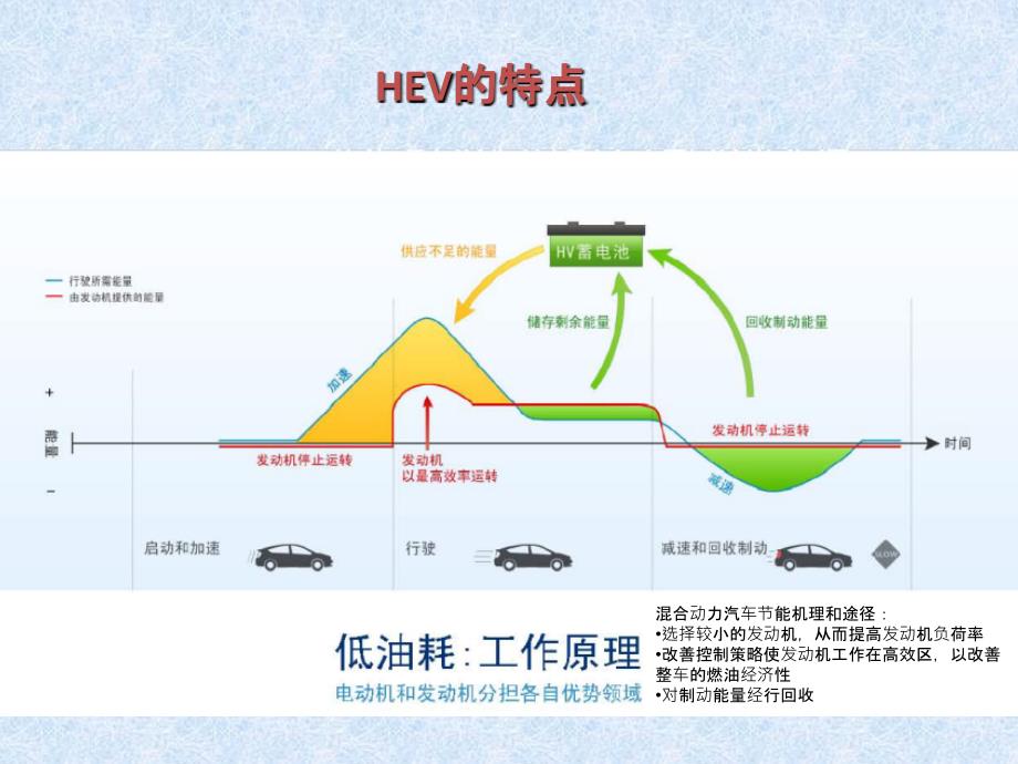 混合动力汽车控制策略_第4页