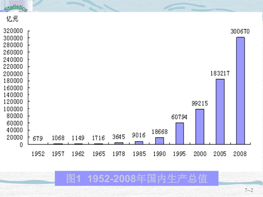 《统计学》第4章 时间序列分析_第2页