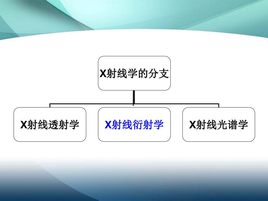 材料分析方法第一章X射线物理基础_第2页