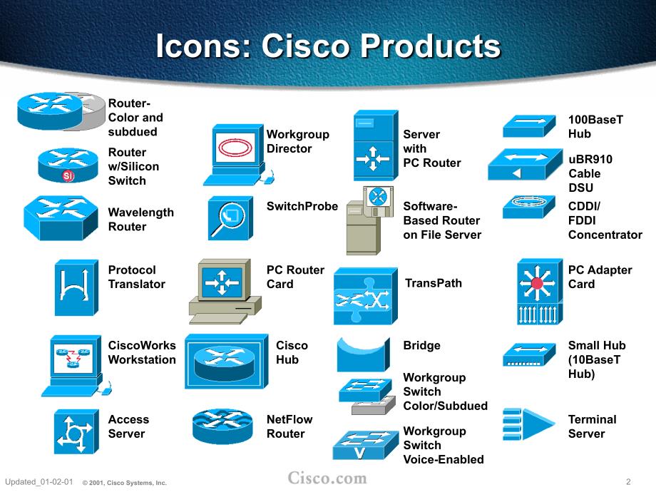 CISCO常用网络图标_第2页