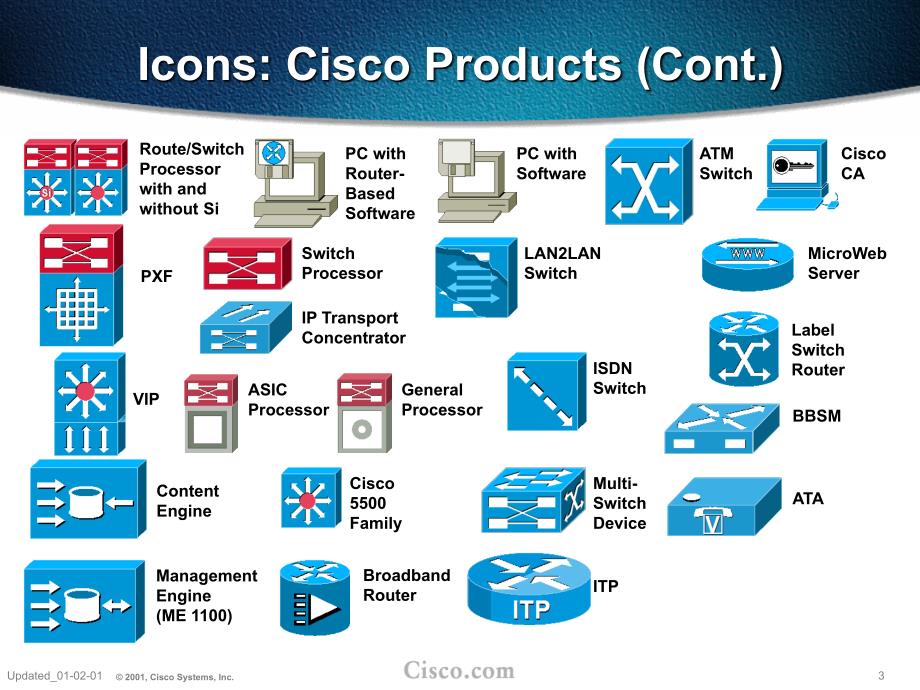 CISCO常用网络图标_第3页