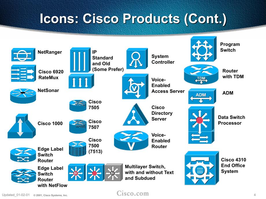 CISCO常用网络图标_第4页