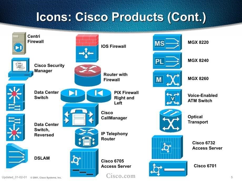 CISCO常用网络图标_第5页