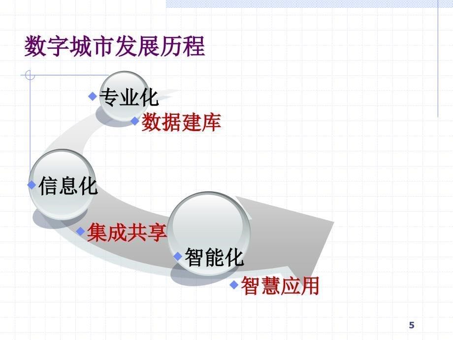 GIS在市政设施管理中的应用PPT课件_第5页