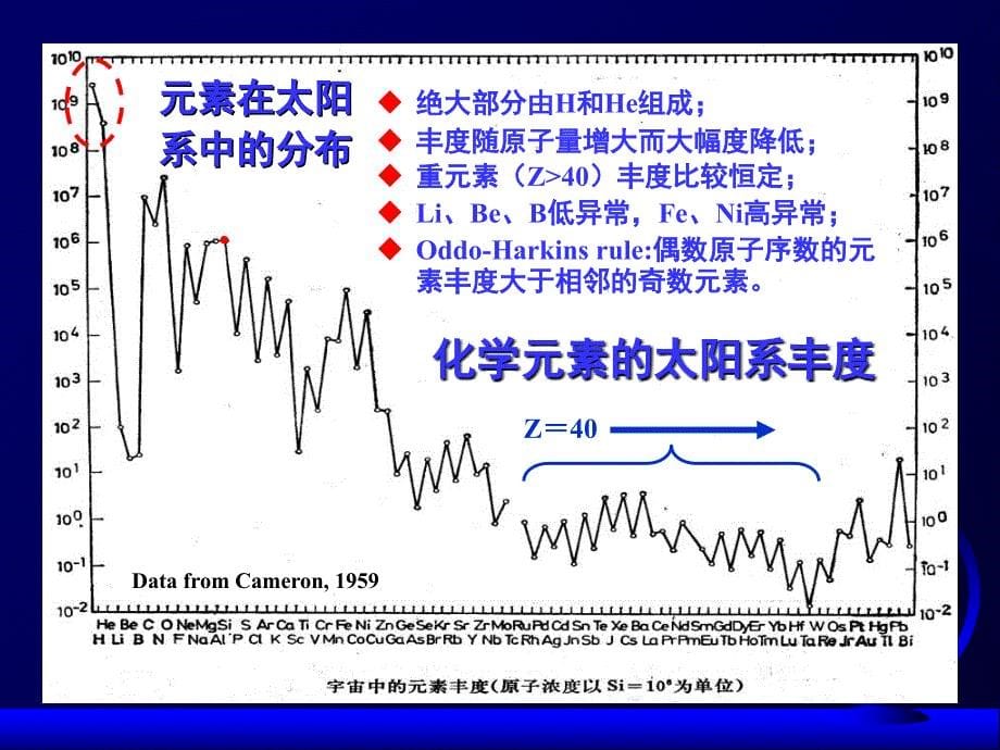 分配系数理论 最新课件_第5页