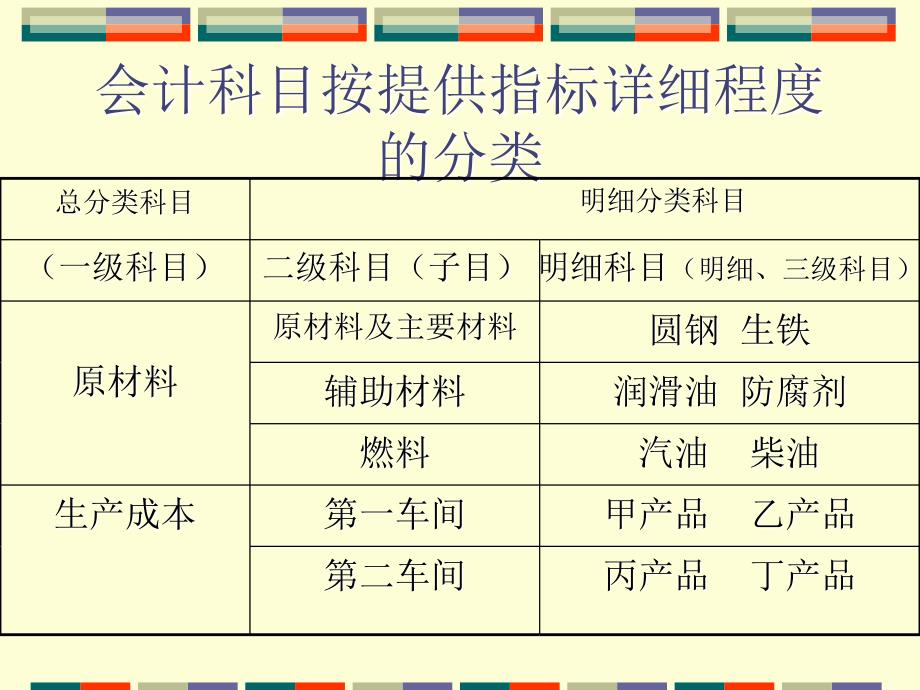 总分类账核算与明细分类账核算_第4页