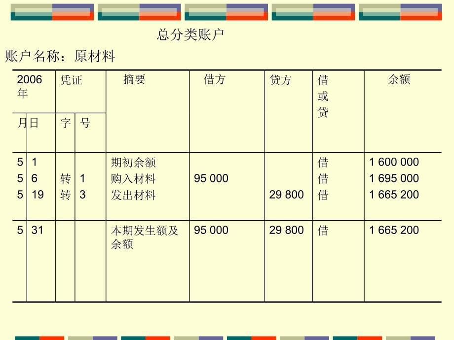 总分类账核算与明细分类账核算_第5页