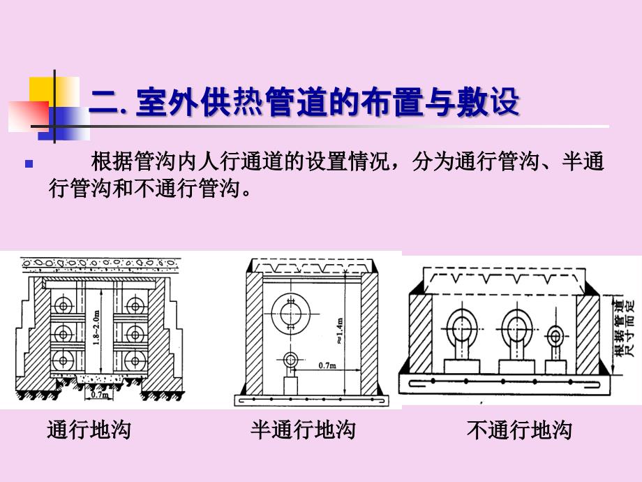 室外供热管网PPT课件_第4页