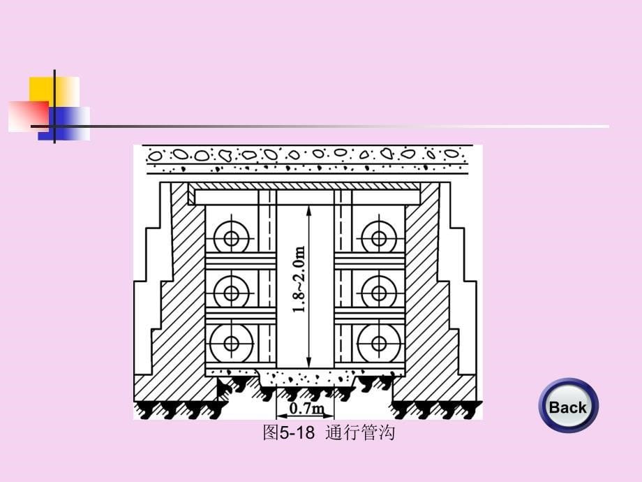 室外供热管网PPT课件_第5页