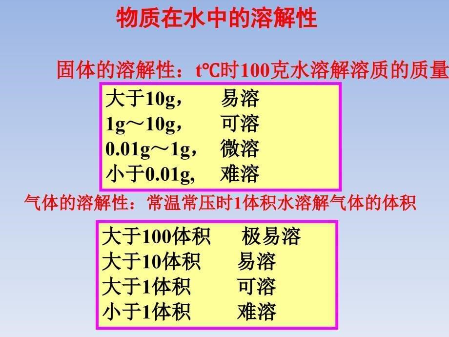 难溶电解质的溶解平衡第1课时_第5页