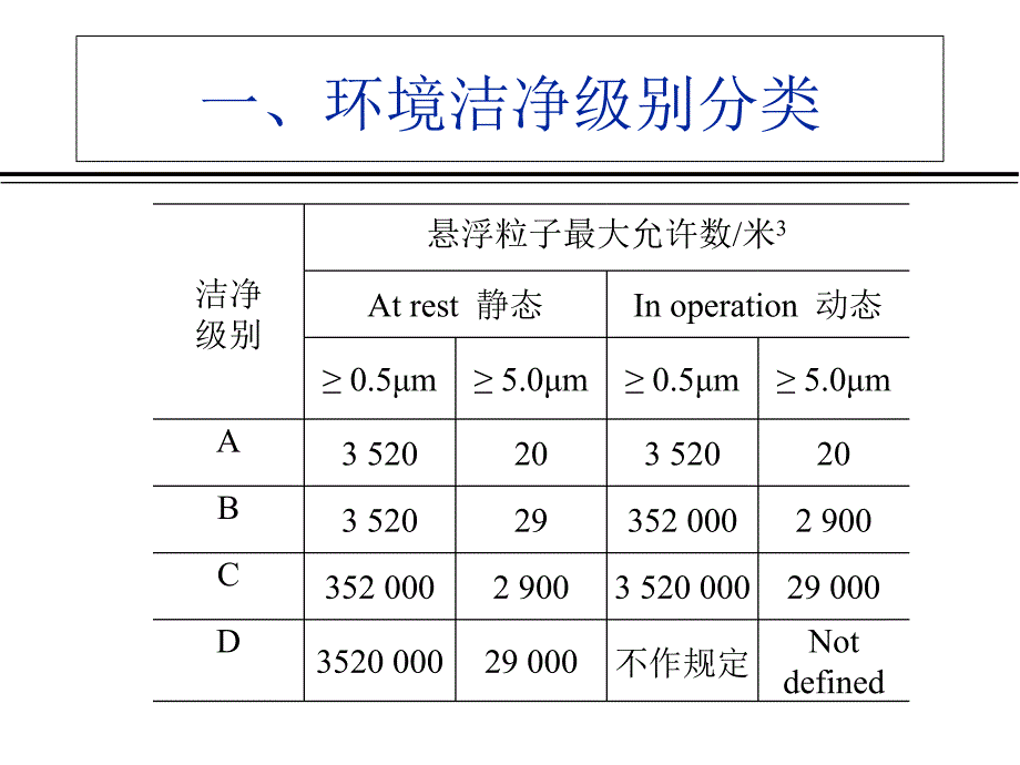 环境监控计划的基本原理介绍_第3页