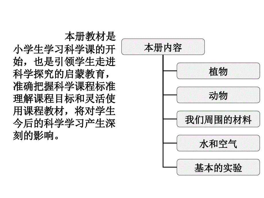 小学科学三年级上册科学知识图解_第2页