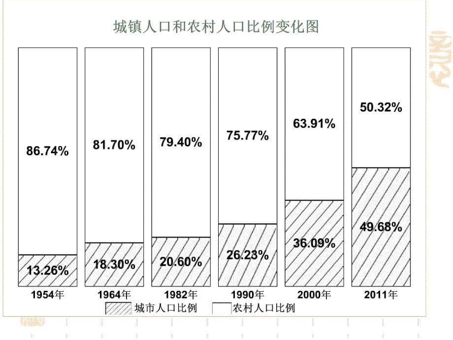 2012年高一地理时事热点参考简要_第5页