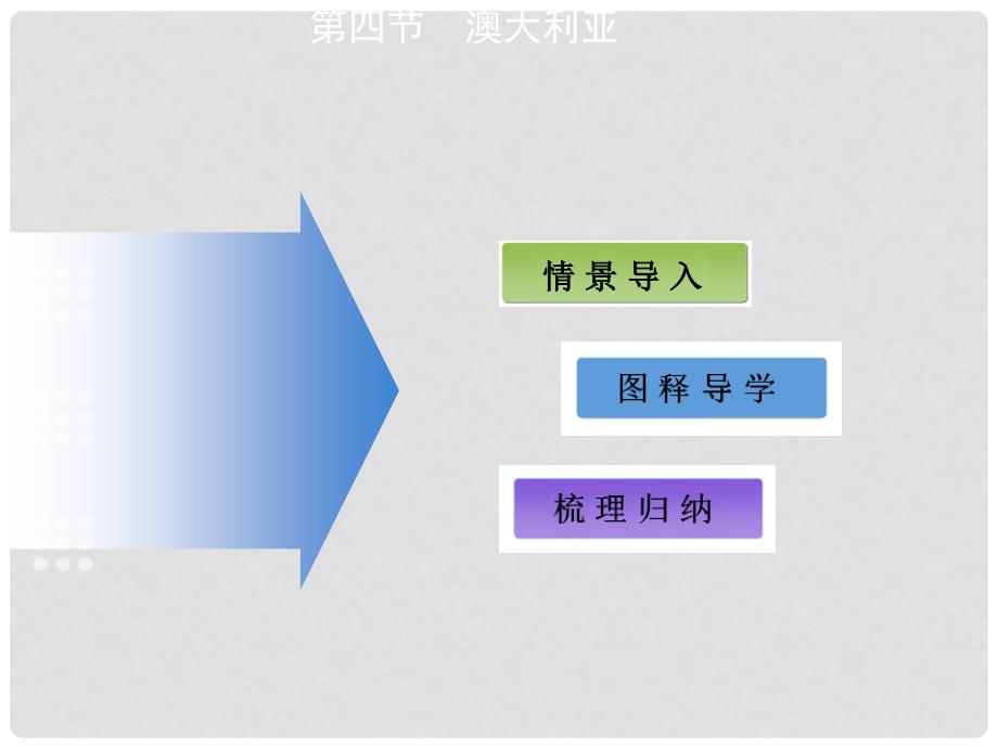 七年级地理下册 第八章 第四节 澳大利亚课件 （新版）新人教版_第2页